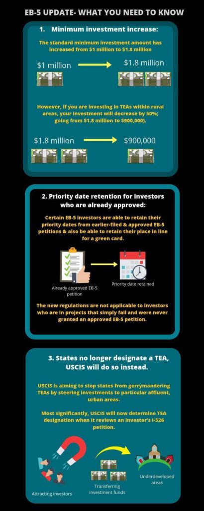 EB-5 Visa Update 2020 - What You Need To Know