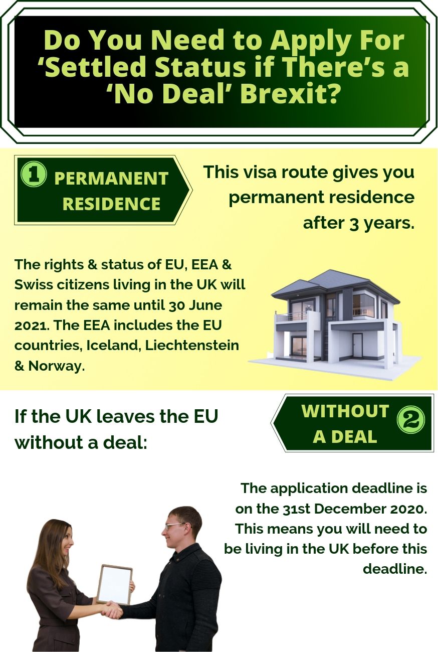 Do You Need to Apply For ‘Settled Status if There’s a ‘No Deal’ Brexit_infog