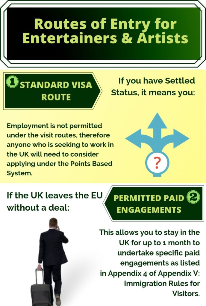 Routes of Entry for Entertainers & Artists