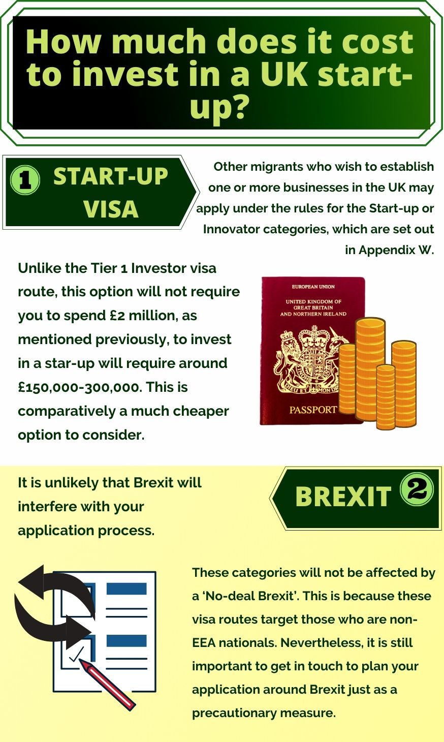 How much does it cost to invest in a UK start-up_infog
