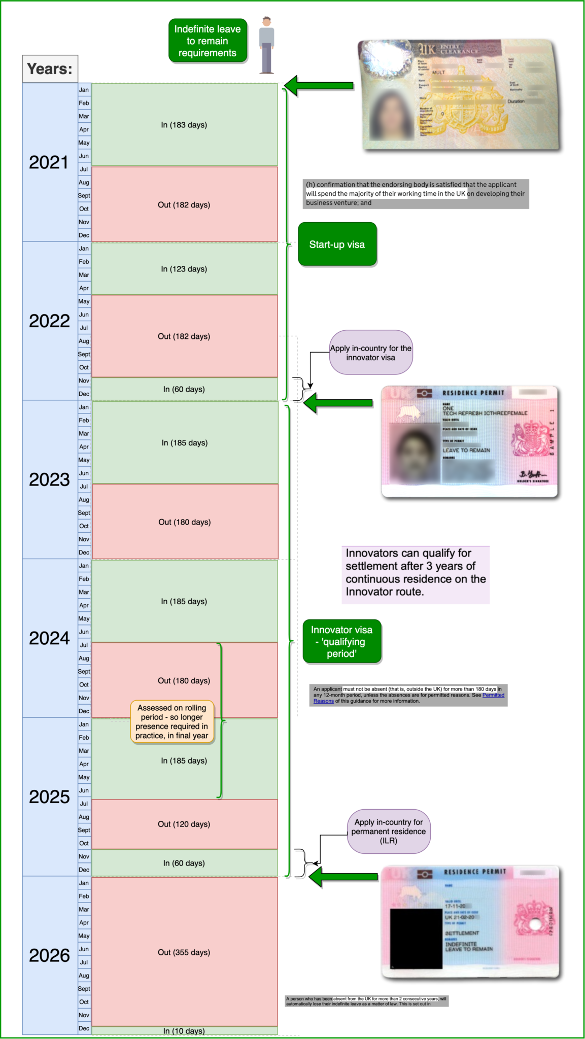 Startup visa (UK) what you need to know