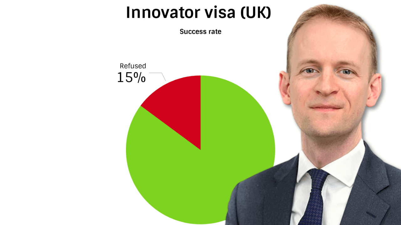 What is the success rate for the UK innovator visa?