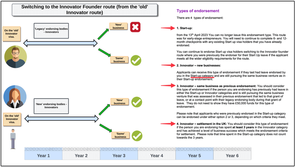 How to switch from the ‘old’ Innovator visa into the Innovator Founder visa