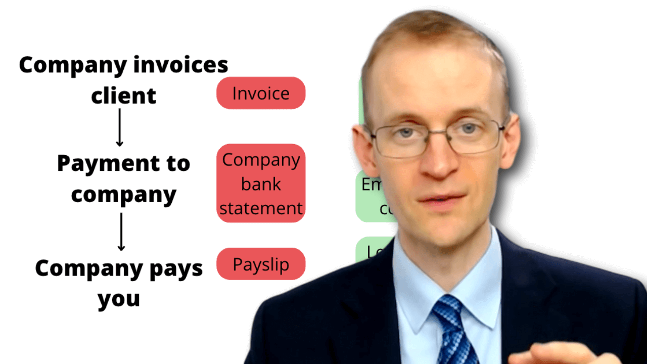 52 'Earned Money Requirement' for Global Talent ILR applications (small companies)